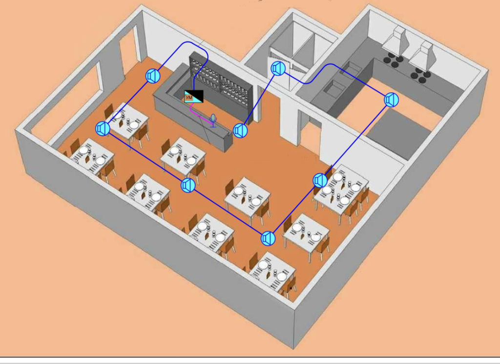 Esquema técnico de instalación de sonido ambiental